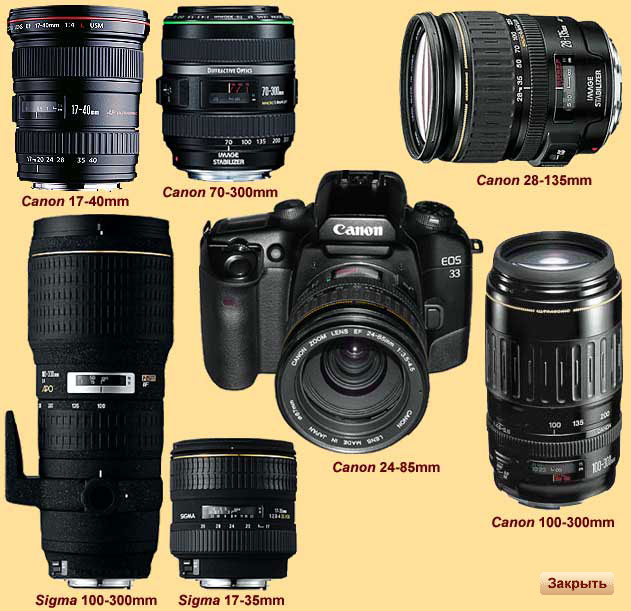 Набор объективов к Canon EOS33