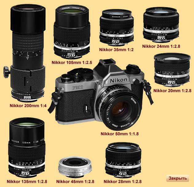 Набор объективов к Nikon FM2